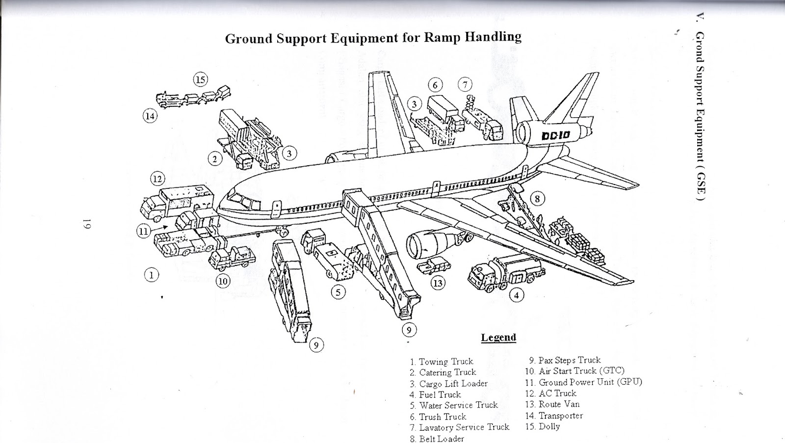 ramp handling Marshalling parking ramp and deck communications loading and unloading aircraft baggage handling de-icing aircraft servicing. ramp handling Marshalling parking ramp and deck communications loading and unloading aircraft baggage handling de-icing aircraft servicing.