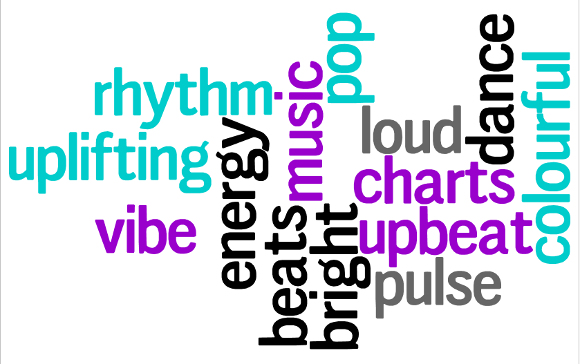 music research topics music research topics