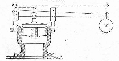 lever safety valve free sample