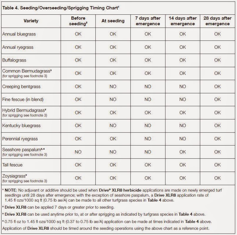 Purdue Turf Tips Plant Turf Seed or Control Weeds First?