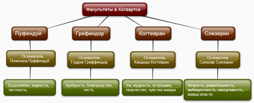 Порно Истории Вибратор В Хогвартс