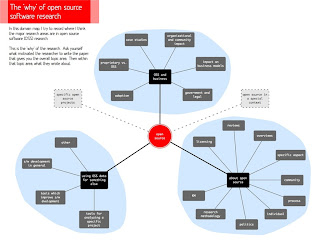 Open-Source Software(OSS) Open-Source Software(OSS)