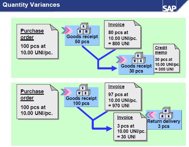. GR/IR Account Maintenance