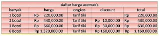 Dafar+Harga+Ace+Maxs.jpeg