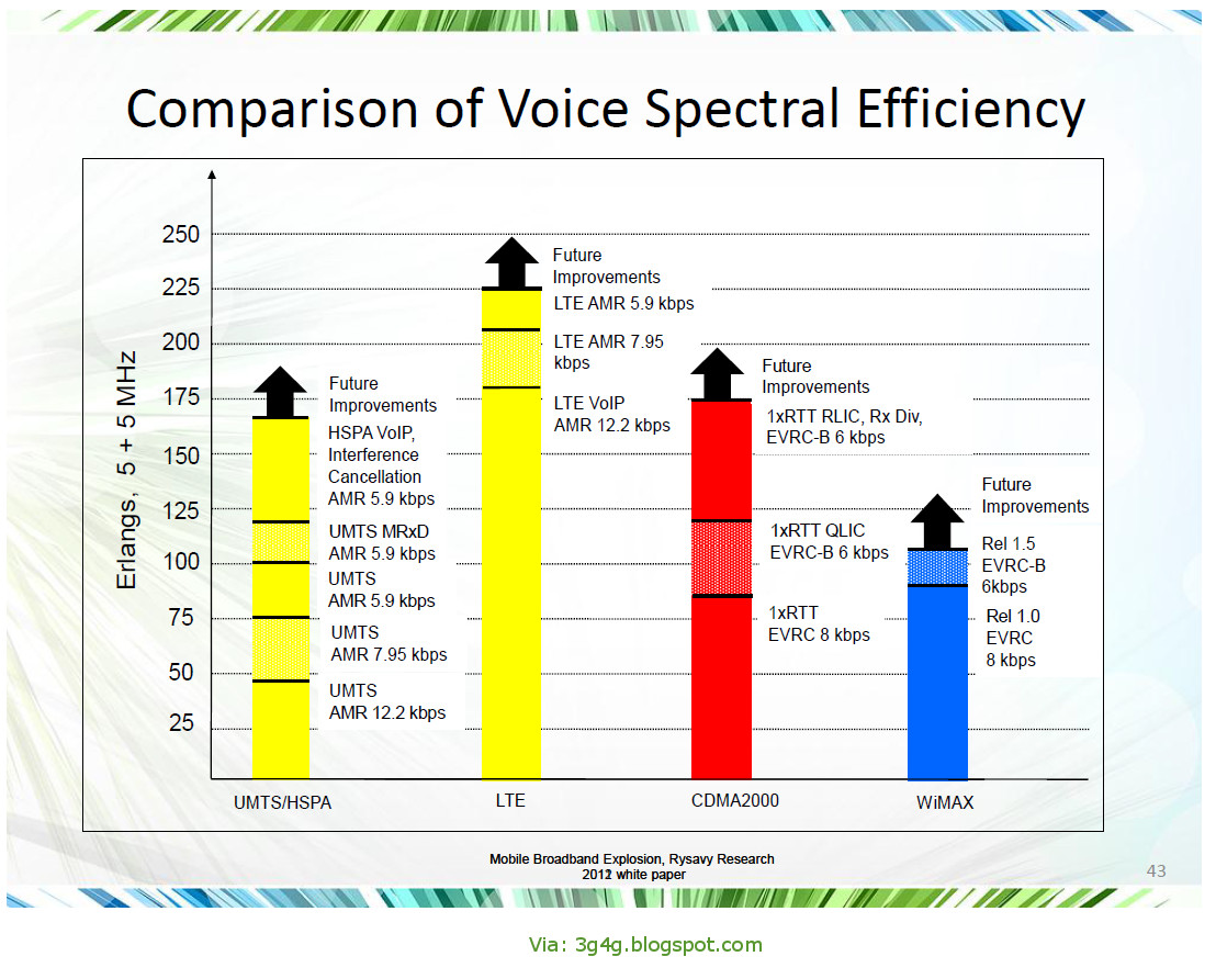 5g spectral efficiency