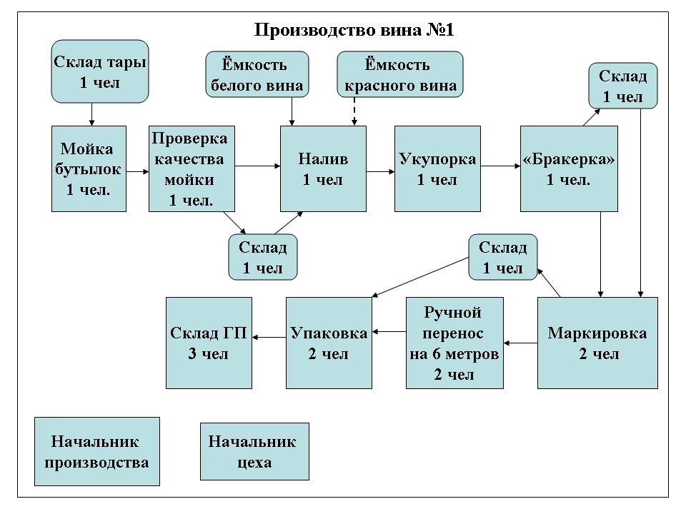 бережливое производство на работе и дома бережливое производство на работе и дома