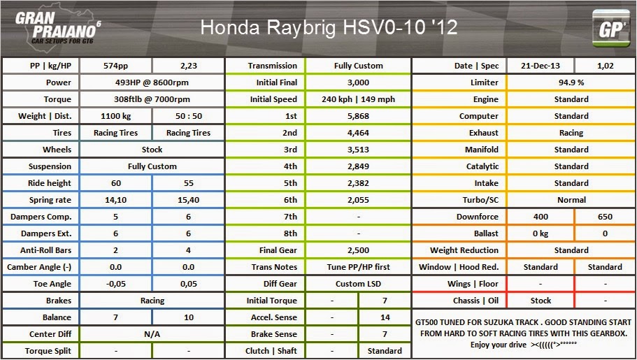 Praiano Gt6 Tunes Honda Raybrig Hsv 0 10 12 Suzuka