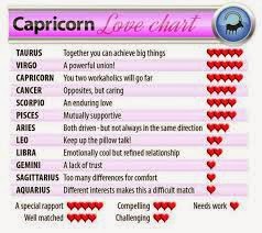 Scorpio male and capricorn female