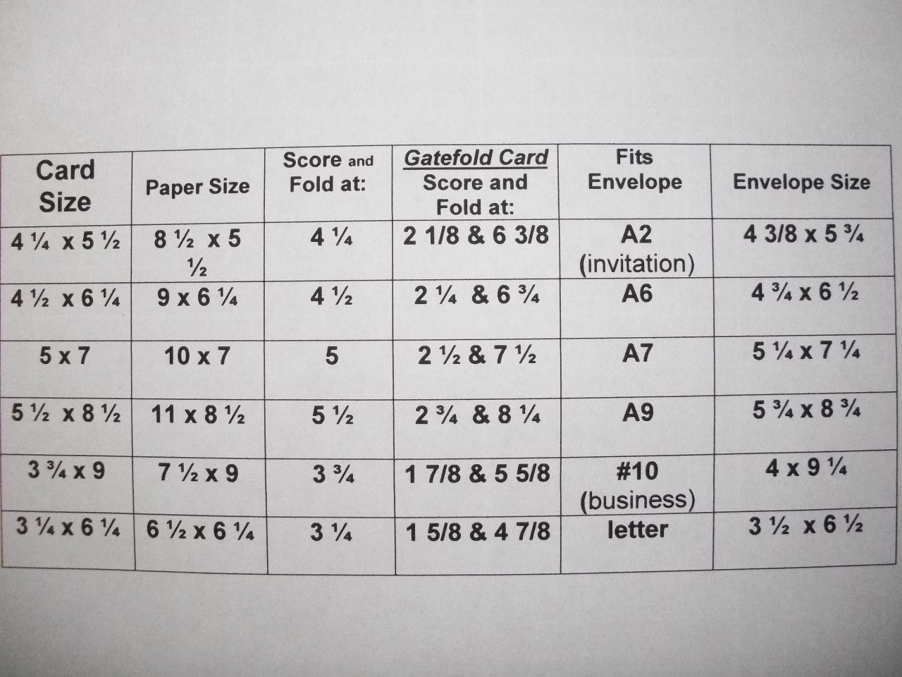 Greeting Card Size Chart