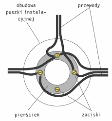 Budujesz Remontujesz Instalacja W Domu Abc Instalacji Elektrycznej