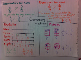 Math Workshop Adventures: Fractions: Common Core Edition