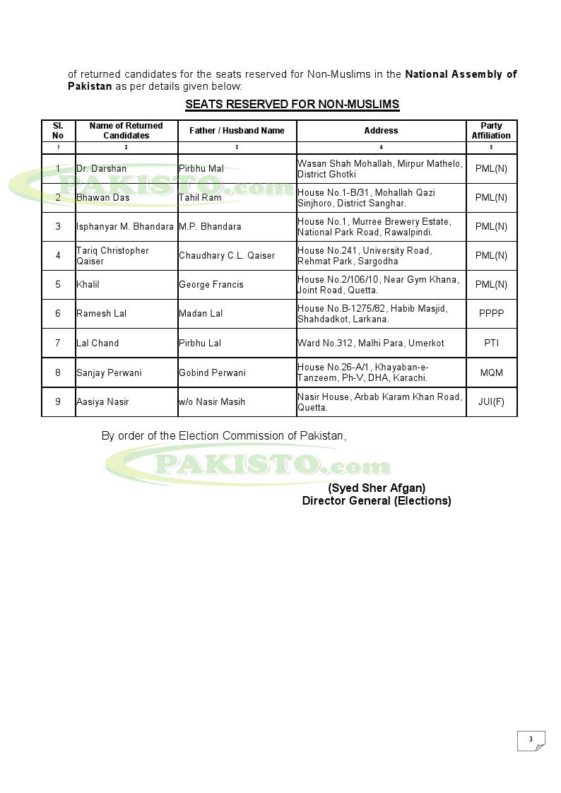 SEATS RESERVED FOR NONMUSLIMS IN NATIONAL ASSEMBLY OF PAKISTAN (FULL