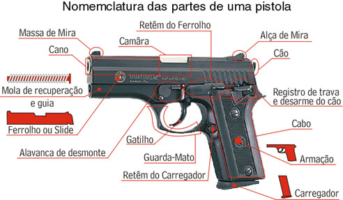 Pistola TH 380 (taurus hanmer) .380acp calibre permitido 