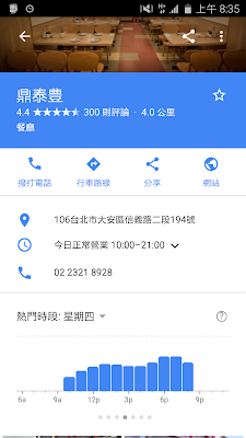 圖說明