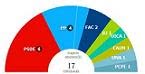 RESULTADOS CARREÑO ELECCIONES MUNICIPALES 2011