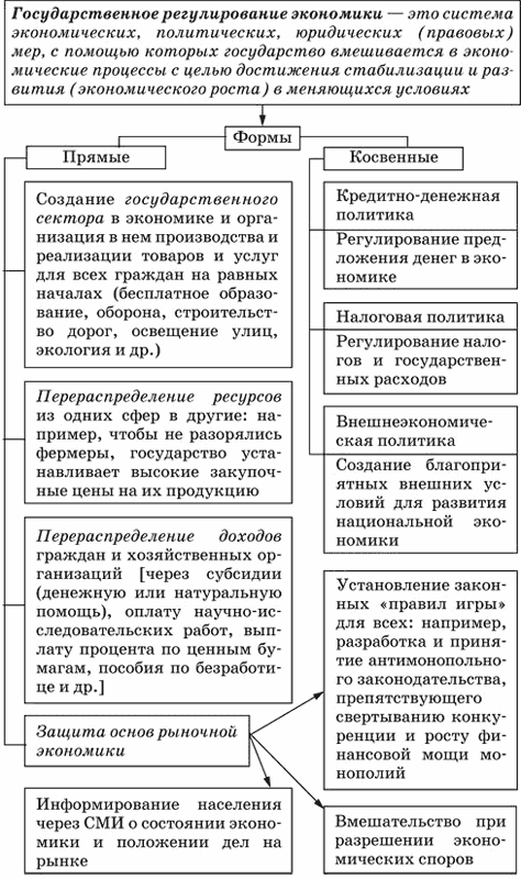 для рекомендує усунути державне втручання у зовнішню торгівлю поздравляю