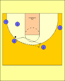 ejercicios de baloncesto basquetkico: 4 exteriores 1 interior