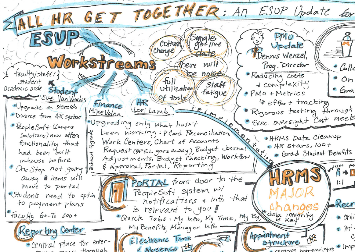 Graphic sketch of University of Minnesota All HR Meeting Graphic sketch of University of Minnesota All HR Meeting