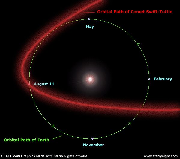 Comet Swift Tuttle