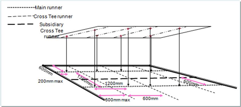 Architecture Student S Corner Gypsum False Ceiling