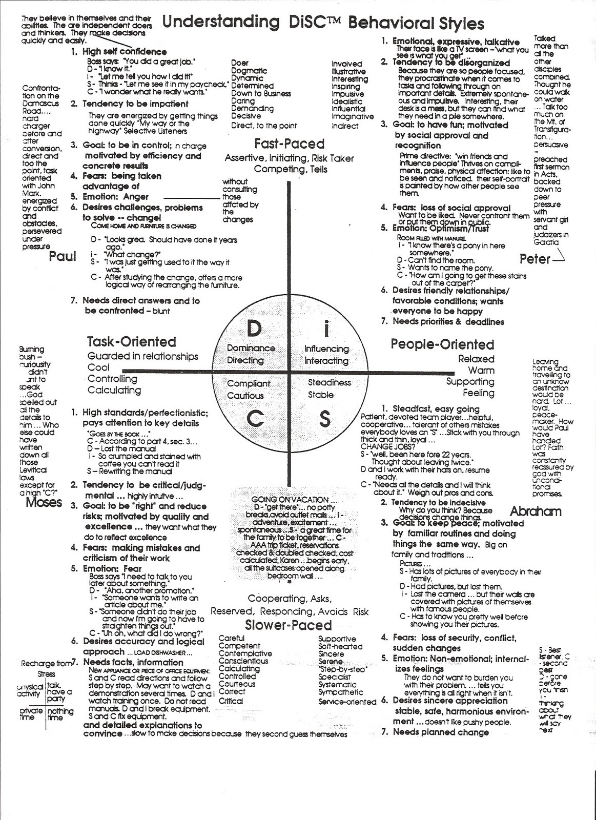 PROFILE DISC MAIN CHARACTER REPORT