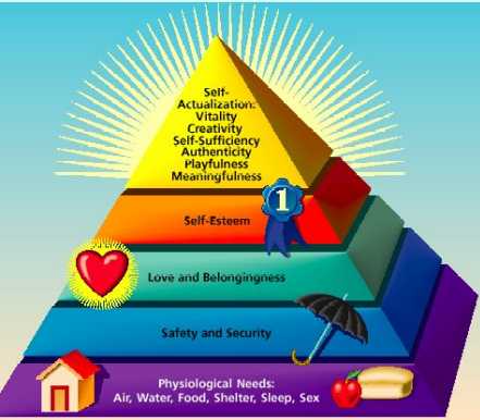 Maslow Was Probably Right