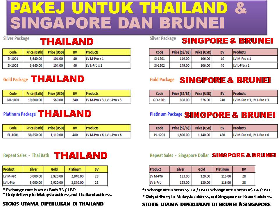 PAKEJ SINGAPORE & BRUNEI &THAILAND
