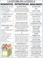 La LECTURA en la Escuela