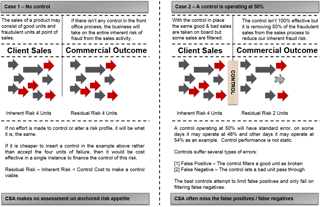 Causal Capital Inherent vs Residual Exposure