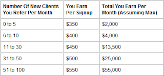 Make Money By Selling Debt Management Affiliate Programs