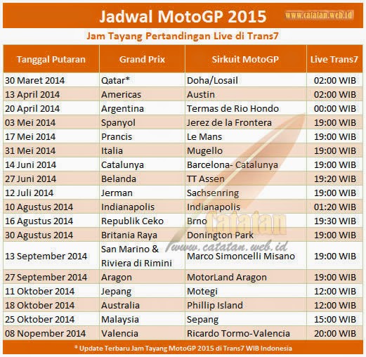 Jadwal MotoGP 2015