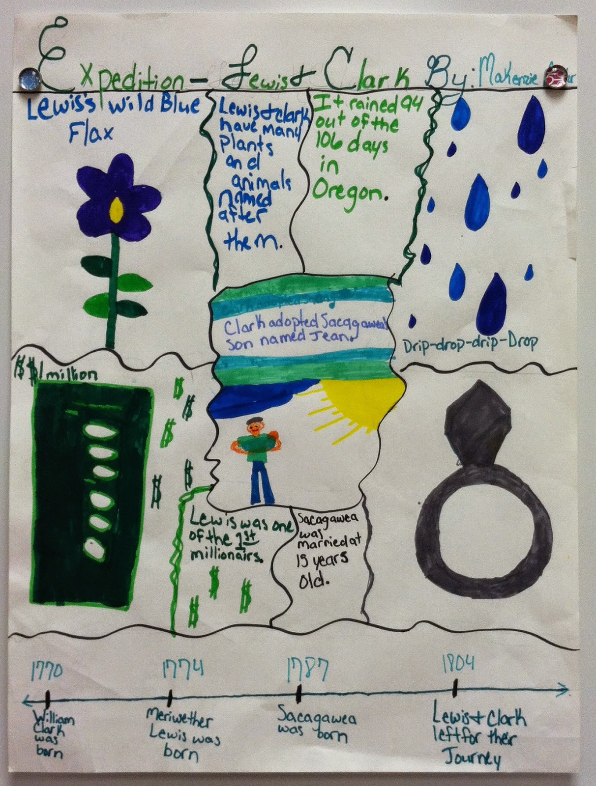 timeline poster project