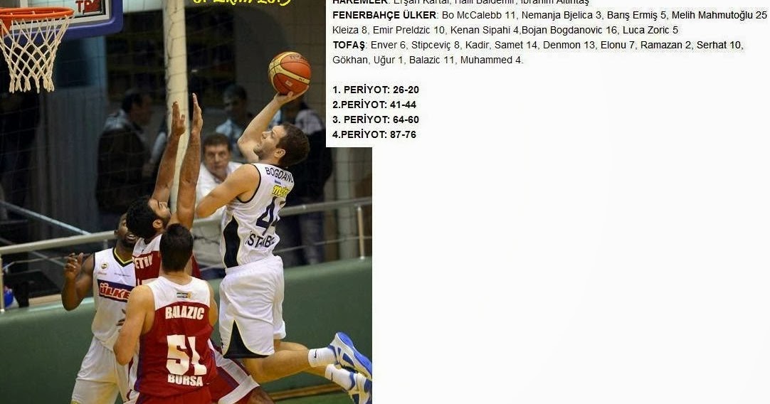 Calakalem Fenerbahce Ulker 87 Tofas 76 Spor Toto Turkiye Kupasi C Grubu 1 Maci