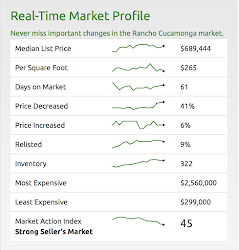 RealTime Market Updates