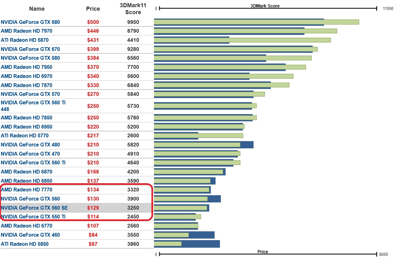 [http://3.bp.blogspot.com/-LXjcYpHUPcY/T-Ja3oxbQ1I/ AAAAAAAAINI/vFj7MoTuKaI/s1600/3DMark.jpg]