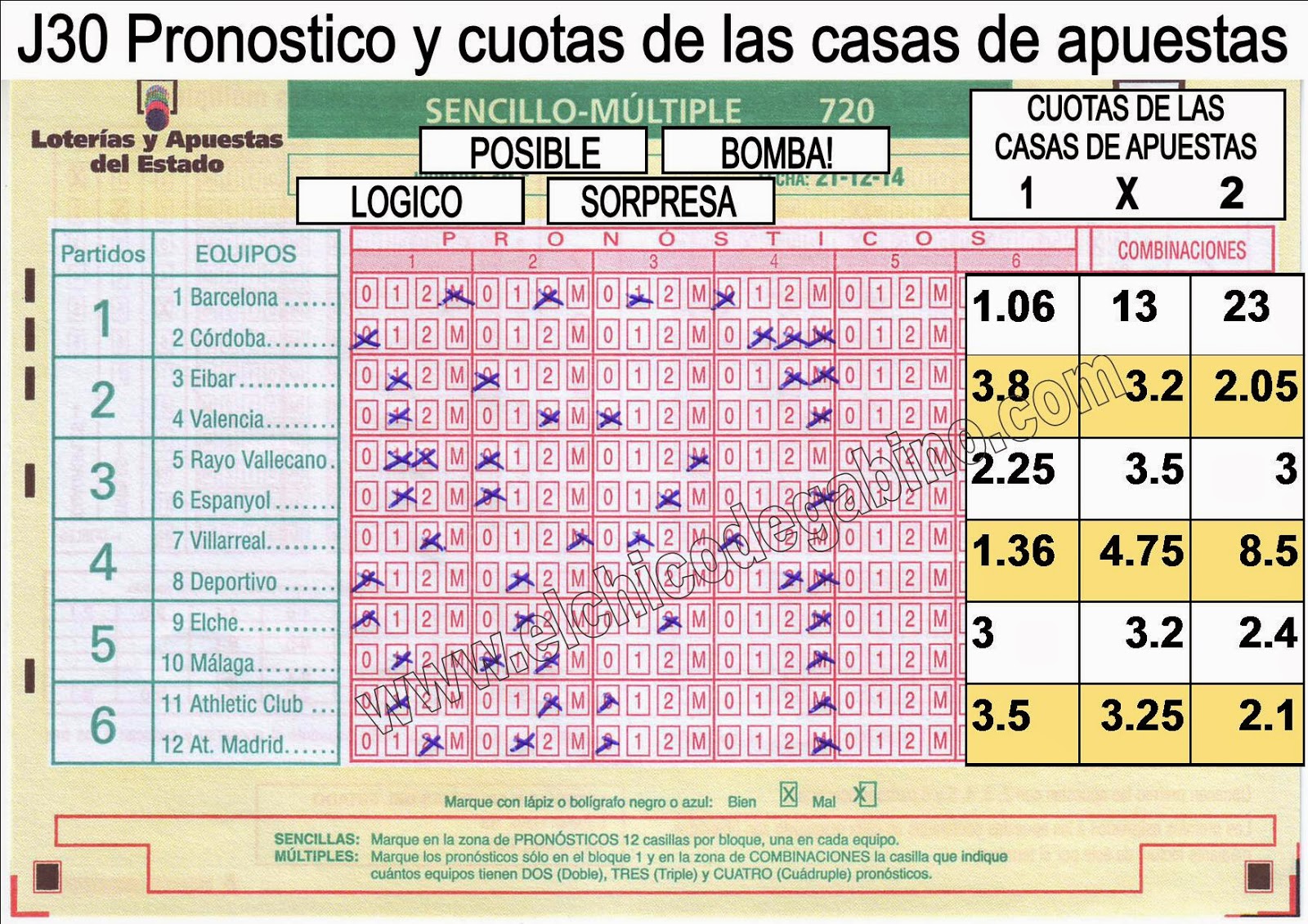 J30 de Quinigol. Pronostico y casa de apuestas El chico de Gabino