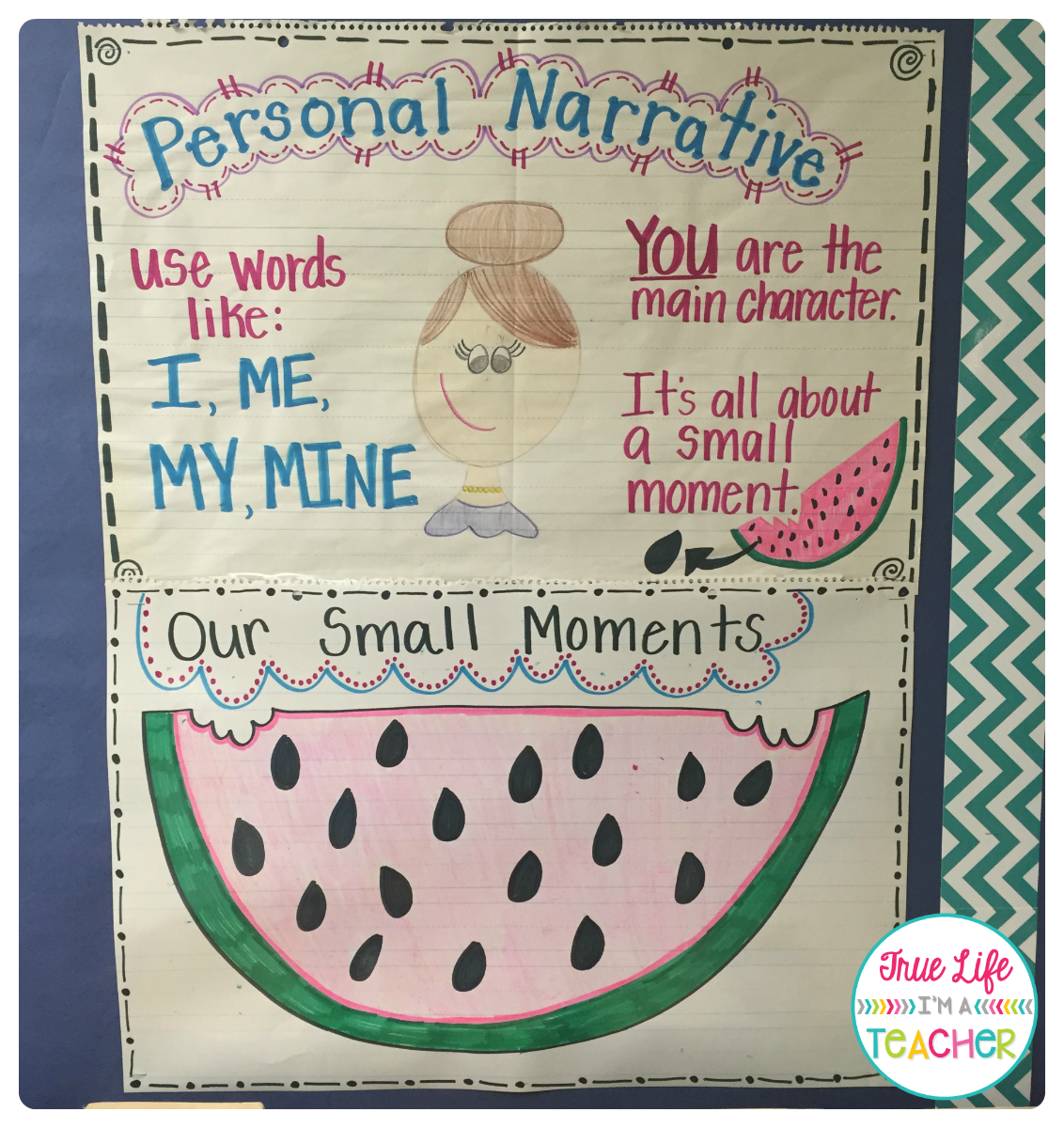 Personal Narrative Anchor Chart 3rd Grade