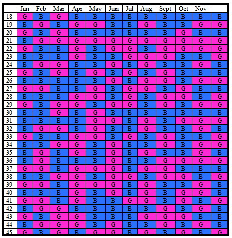 Gender Prediction Test Chinese Chart