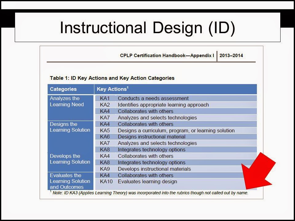 Owl S Ledge Llc The Atd Cplp Certification Experts How