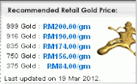 Harga Persatuan Emas/ Harga Kedai @ 19 Mac 2012