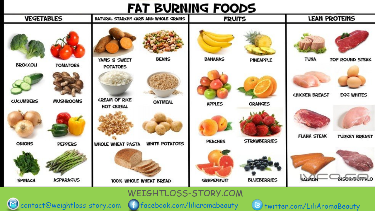 With each tammy farrell weight loss can tammy farrell weight loss