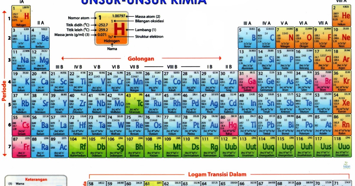 Al Ghuroba Com Makalah Kimia Unsur