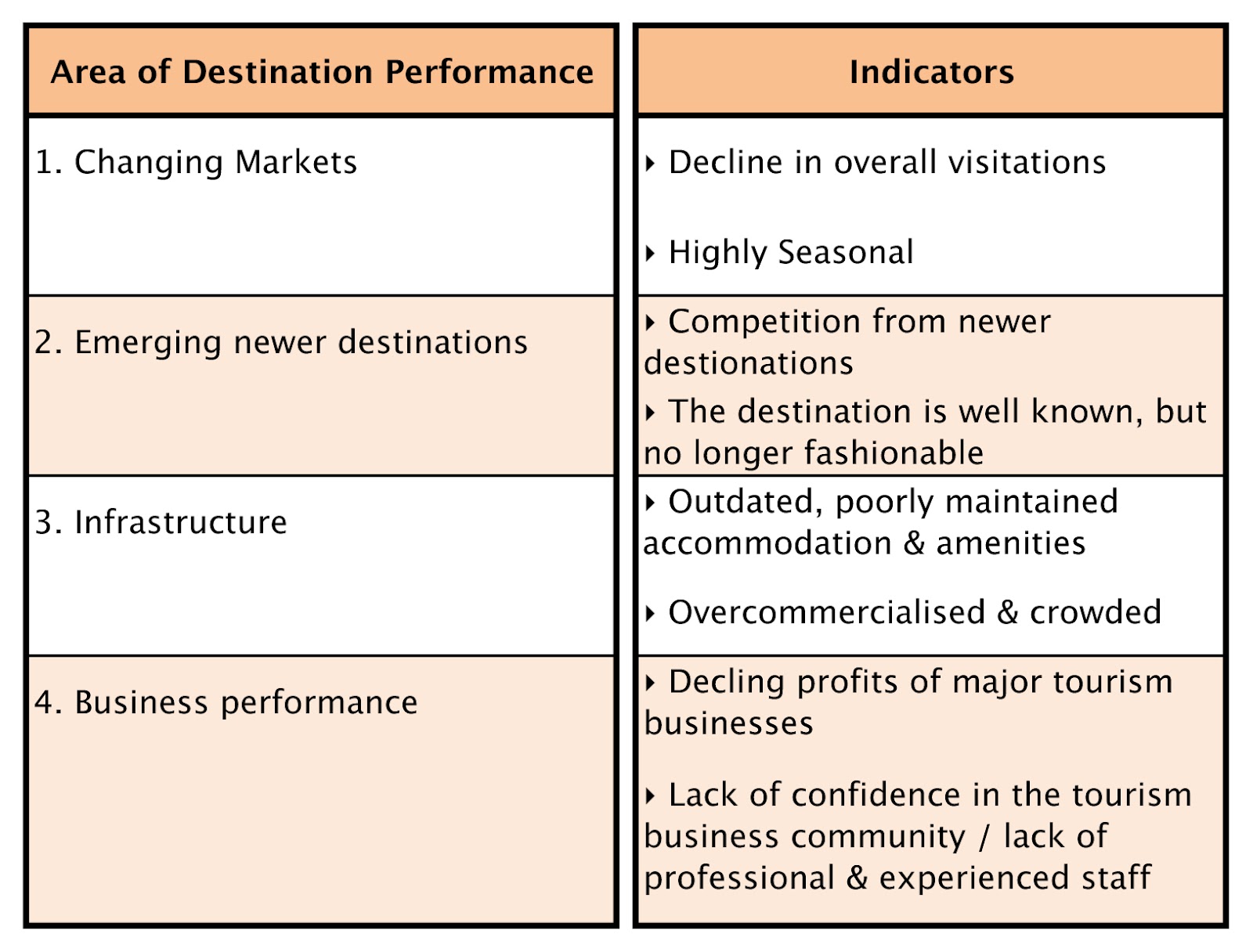cirome TOURISM CH5 Tourist Destination Development