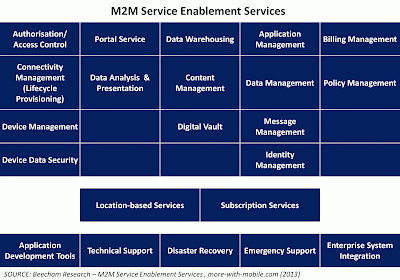 Verticals, Horizontal- And IoT-Platforms