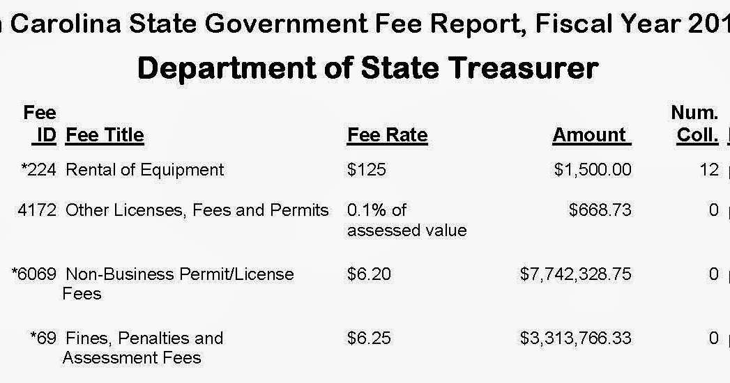 Hartzman's North Carolina State Budget Act, Chapter 143C