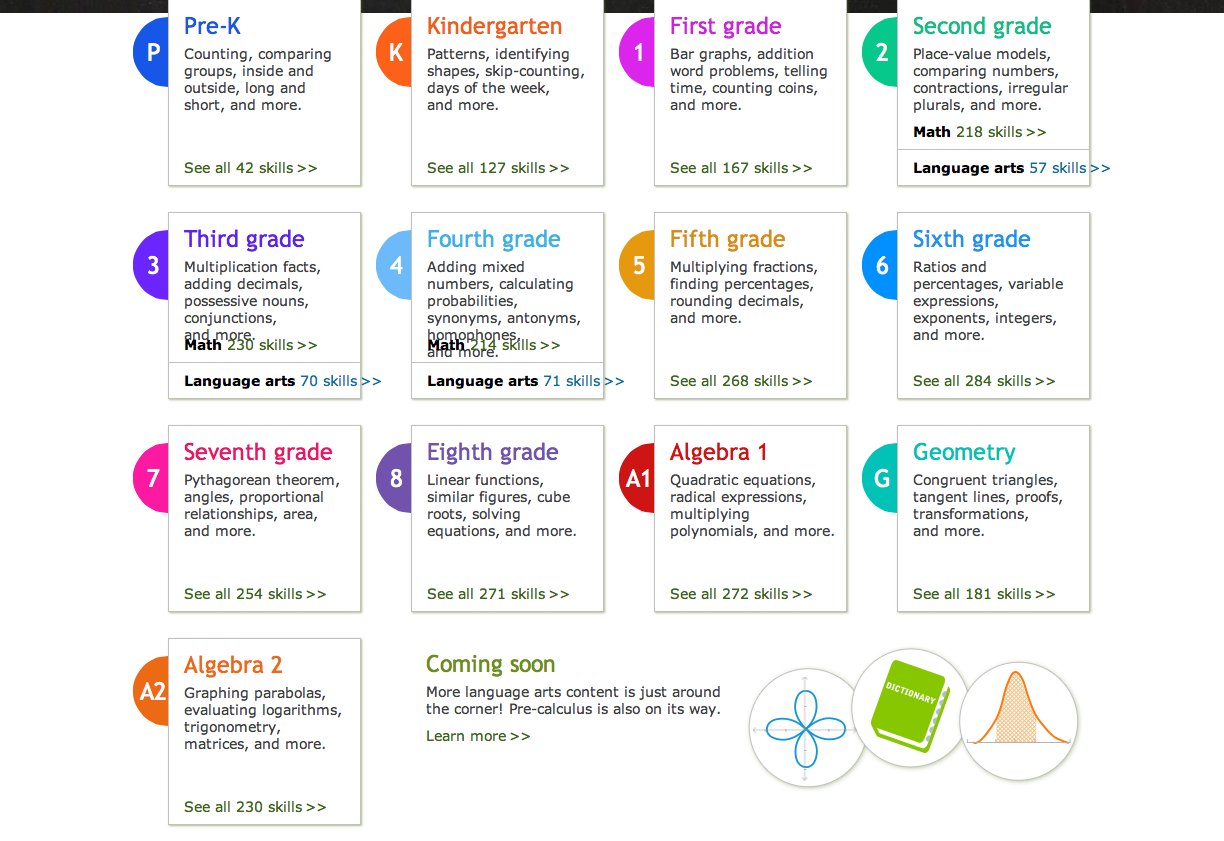 Fifth Language Grade Problems Skill Results Sentence worksheets builder word sight Builders Search sentence Fifth Language Grade Problems Skill Results Sentence worksheets builder word sight Builders Search sentence