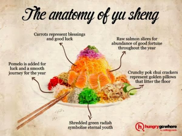 Chinese year dish sheng yu hei ingredients good lou lo anatomy meaning yusheng summary singapore celebration true salmon luck used The Singaporean Sisters - Number 1 Luxury Lifestyle Blog in SINGAPORE