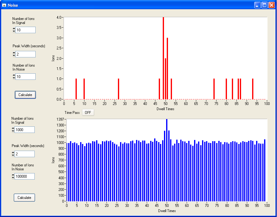 Advanced GCMS Blog Journal Signal versus Signal to Noise Ratio in