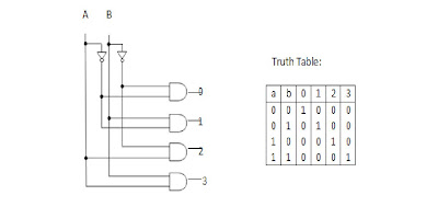 LOGIC CIRCUITS