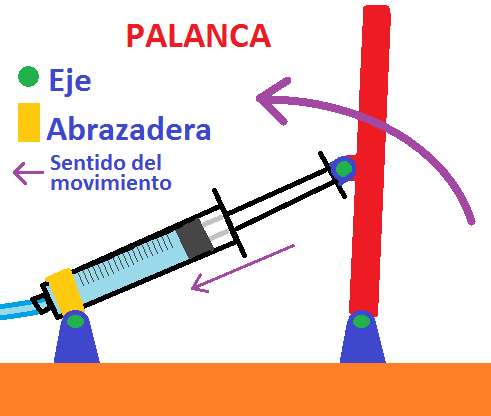 Maquetas Creativas: Brazo Hidráulico - complementos